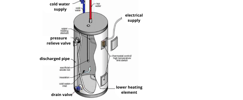 hot water heater diagram